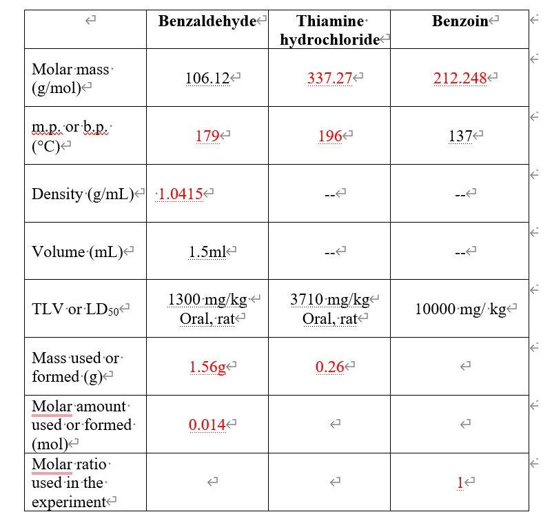 figure out “Molar amount used or formed” , “Molar | Chegg.com