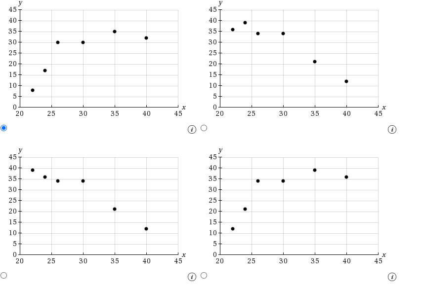 Solved A statistical program is recommended. Consider the | Chegg.com