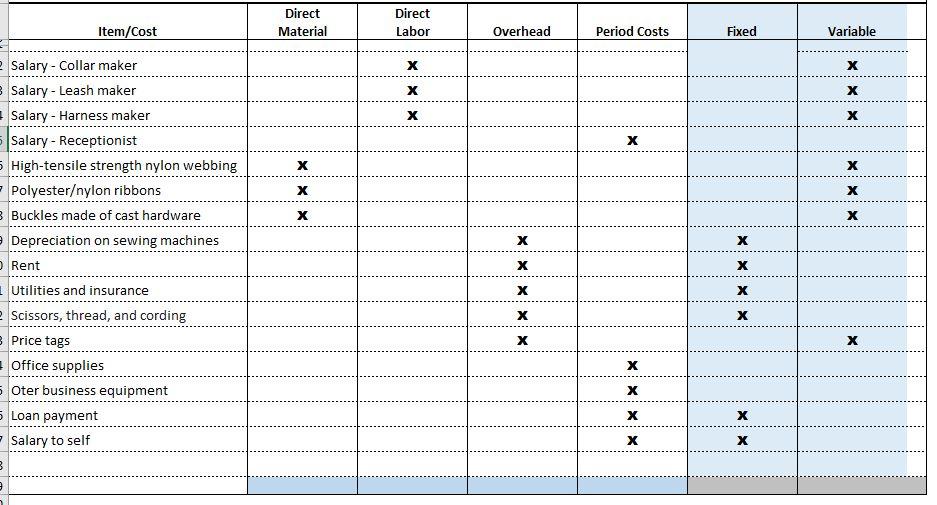 Solved rompt Use information from Milestone One and the | Chegg.com