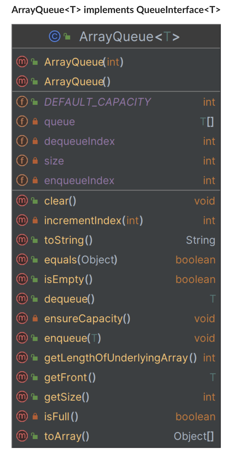 Solved I NEED TO WRITE THE TEST METHODS FOR THESE | Chegg.com