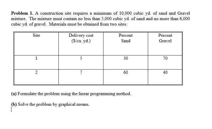 Solved Problem 1. A Construction Site Requires A Minimum Of | Chegg.com