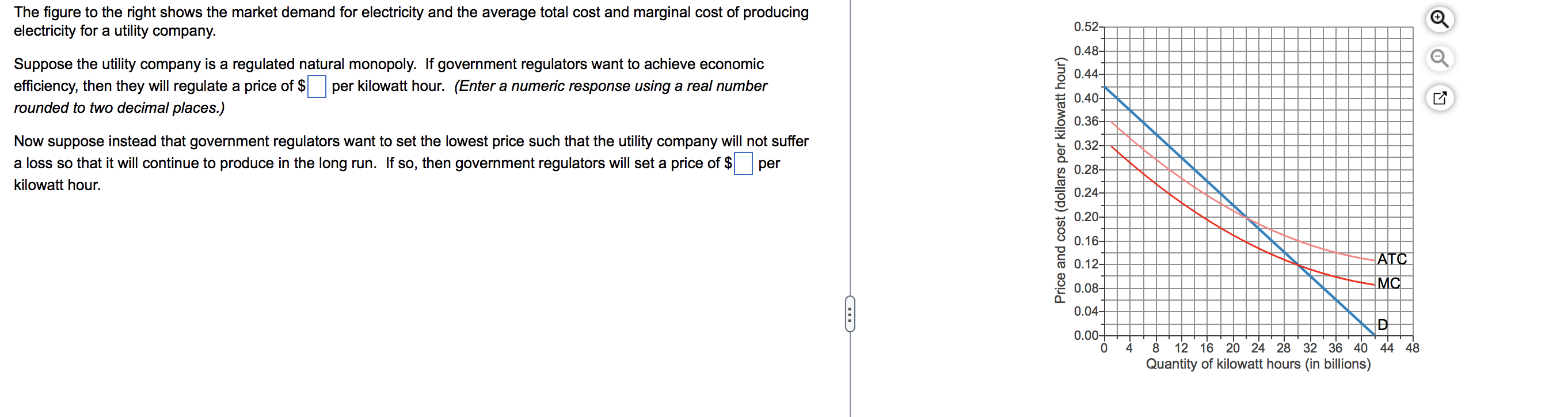 Solved The figure to the right shows the market demand for | Chegg.com