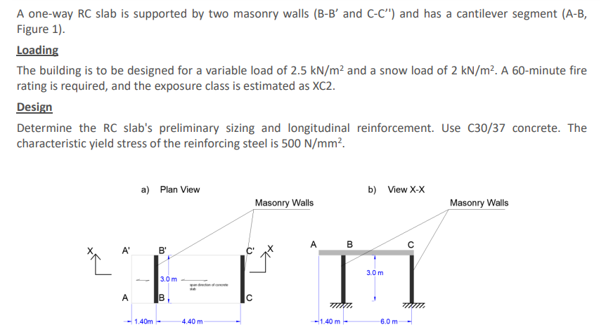 Solved A One-way RC Slab Is Supported By Two Masonry Walls | Chegg.com