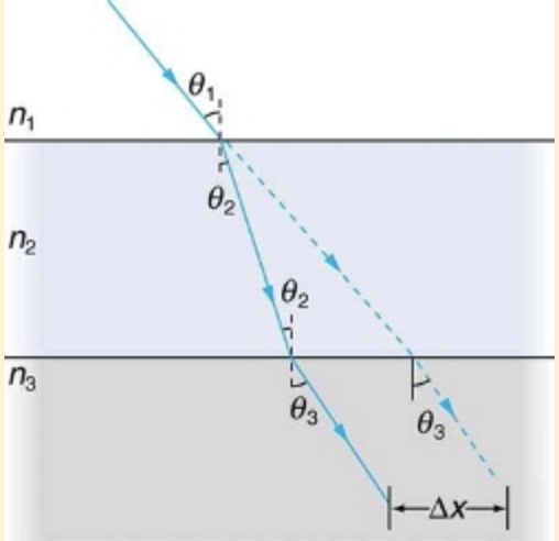 Solved suppose the figure below represents a ray of light | Chegg.com