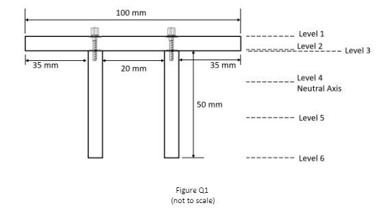 Solved 1. Figure Q1 (next page) shows the cross-section of | Chegg.com