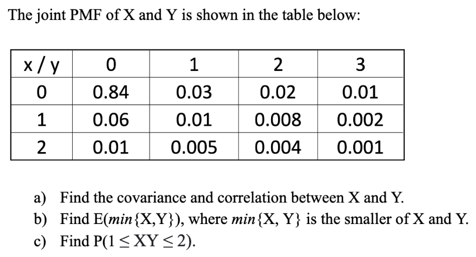 Solved The joint PMF of X and Y is shown in the table below: | Chegg.com