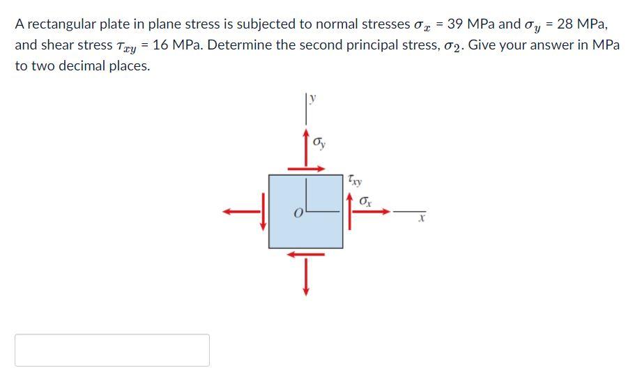 Solved A rectangular plate in plane stress is subjected to | Chegg.com