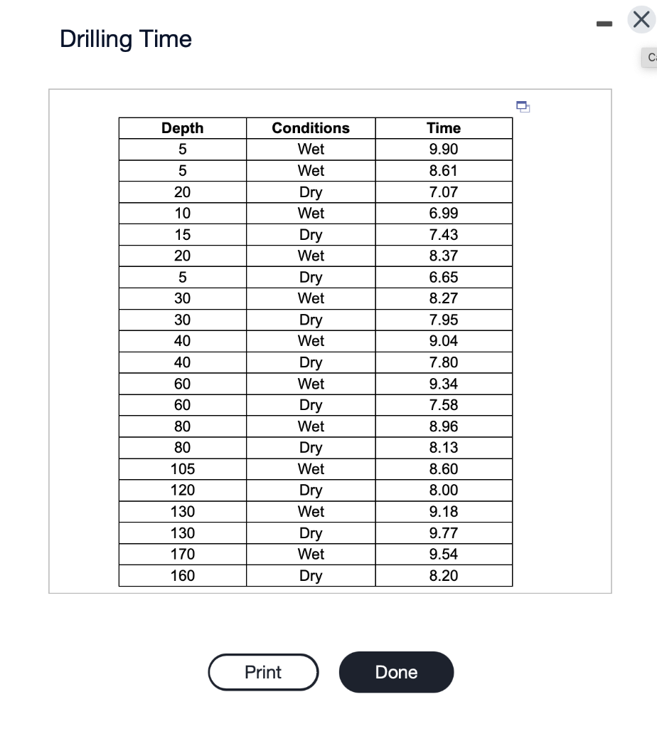 Drilling TimeThe data represent the time