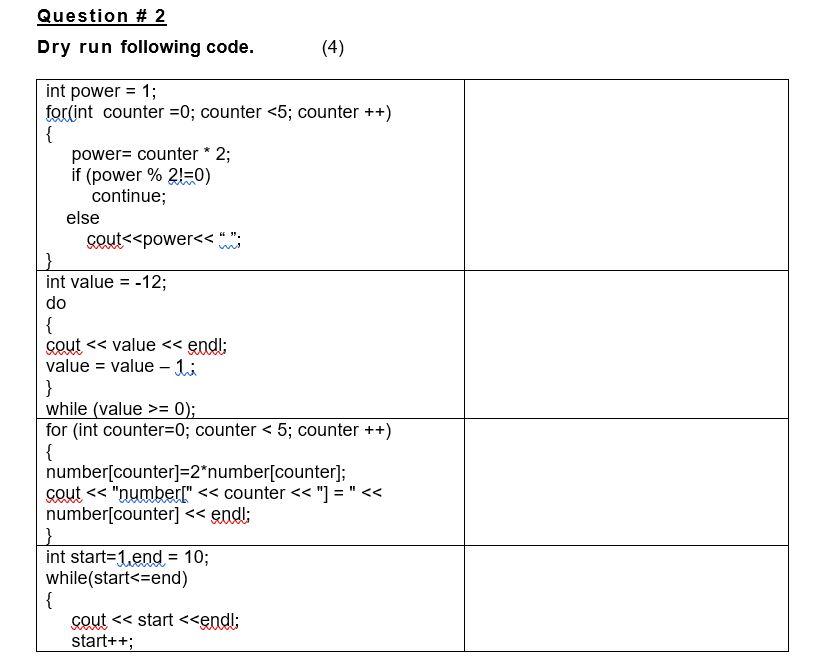 Solved Question # 2 Dry run following code. (4) ". w int | Chegg.com