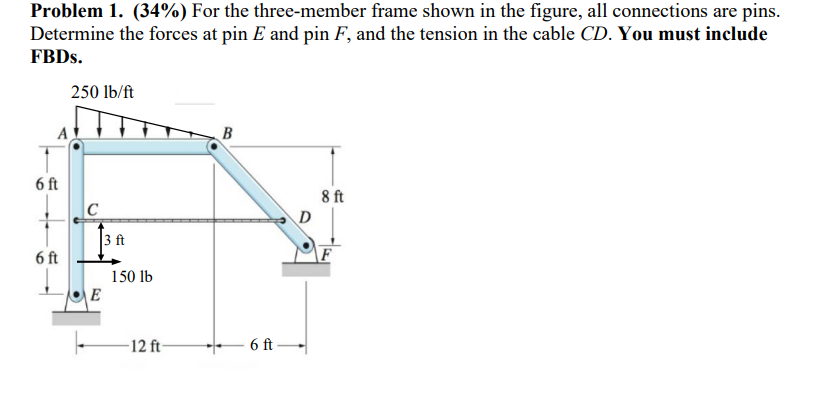 Solved Problem 1. (34%) For the three-member frame shown in | Chegg.com