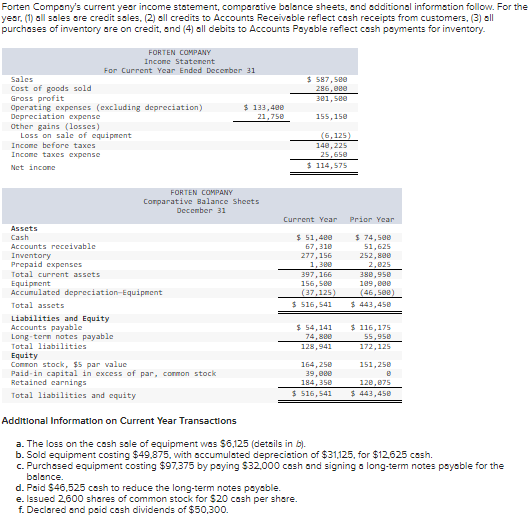 Solved Prepare a complete statement of cash flows using a | Chegg.com