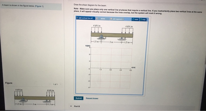 Solved A beam is shown in the figure below. (Figure 1) Draw | Chegg.com