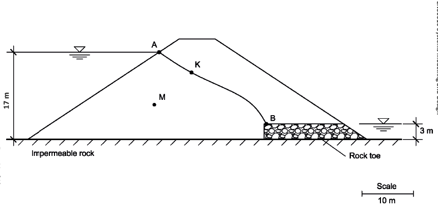 Earth Dams: Types, Construction, And Modes Of Failure, 50% OFF