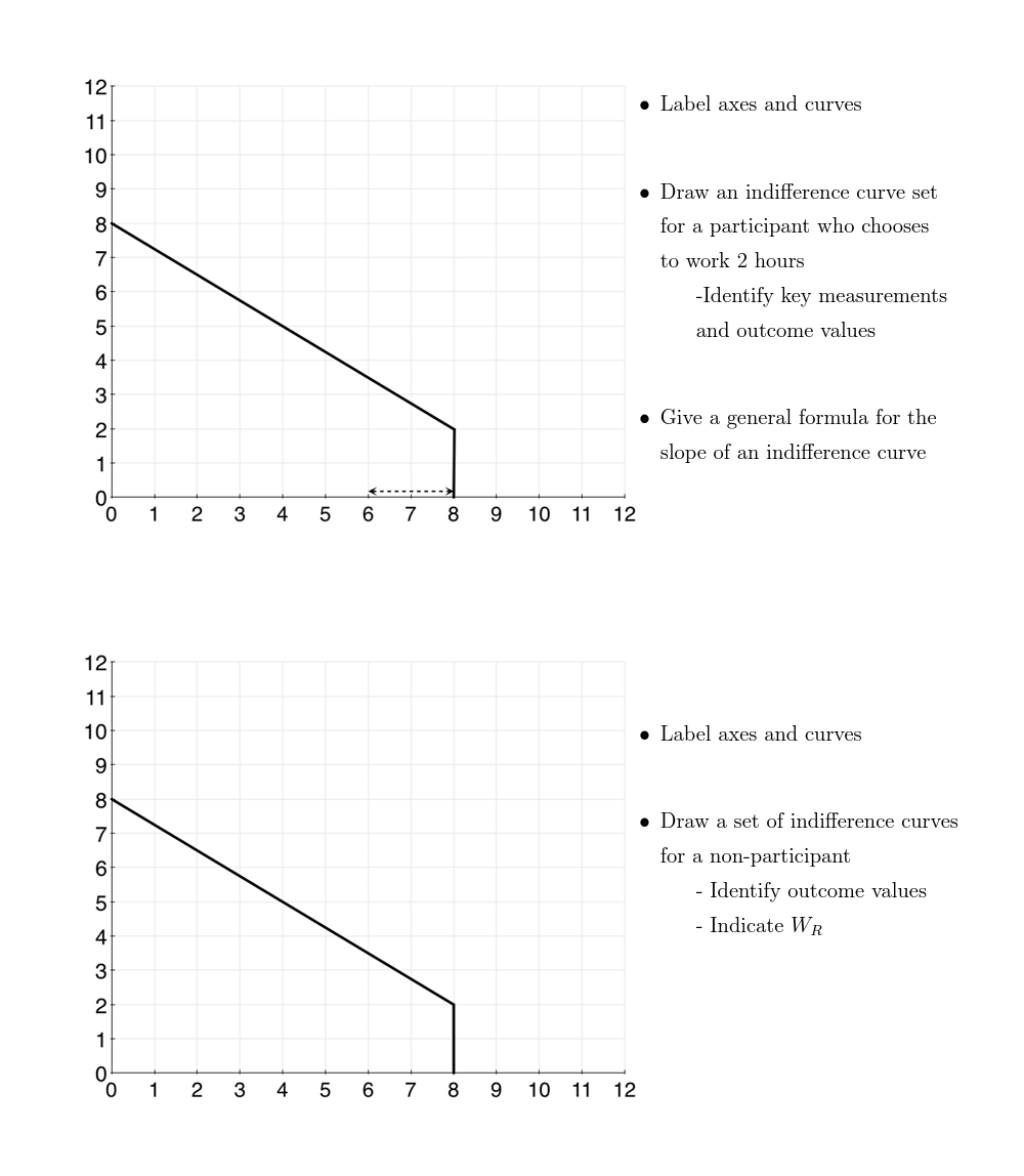 Solved Chapter: Market/Model(s): - Label axes and curve - | Chegg.com