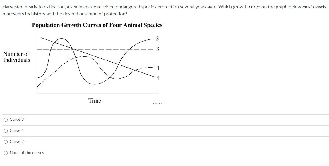Solved Harvested nearly to extinction, a sea manatee | Chegg.com