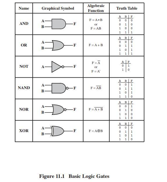 Solved IF YOU DO NOT HOW TO DO THIS, SKIP IT AND DO | Chegg.com