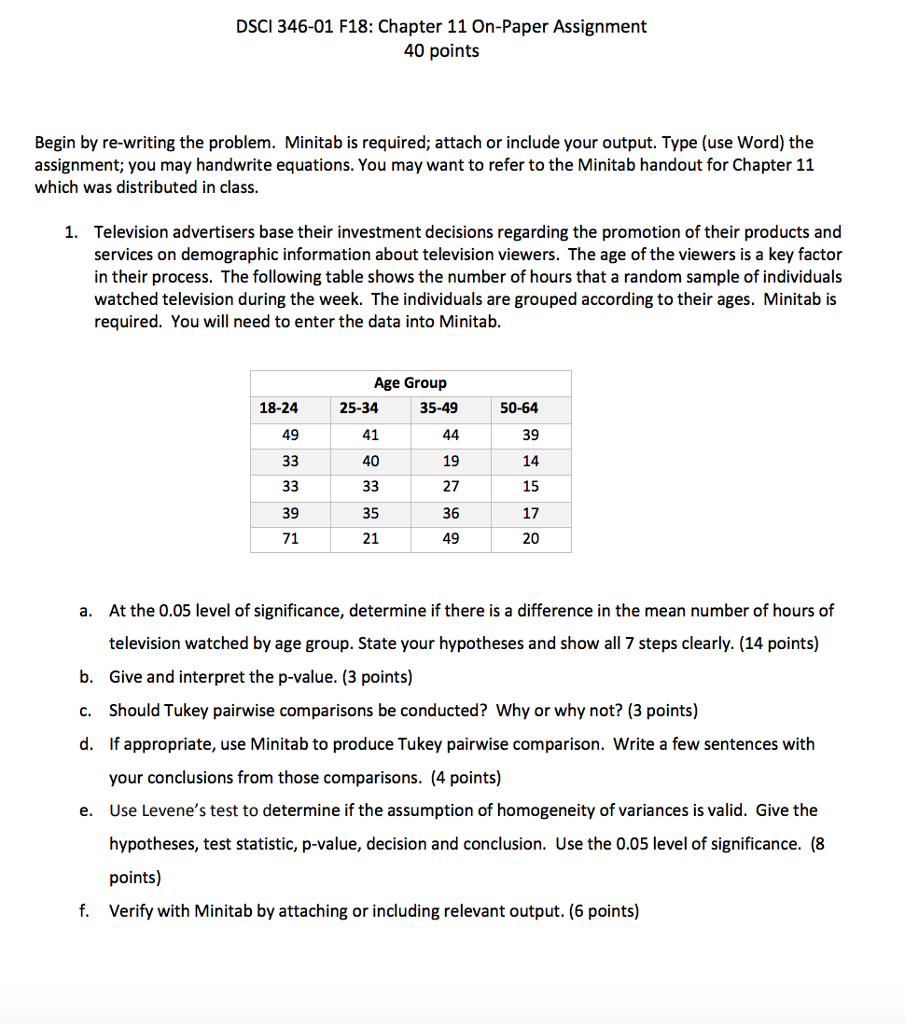 solved assignment 346