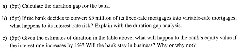 Solved Problem 4 (15pt): Assume That The Interest Rate | Chegg.com