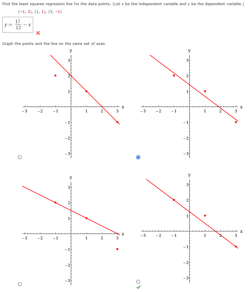 Solved Find the least squares regression line for the data | Chegg.com