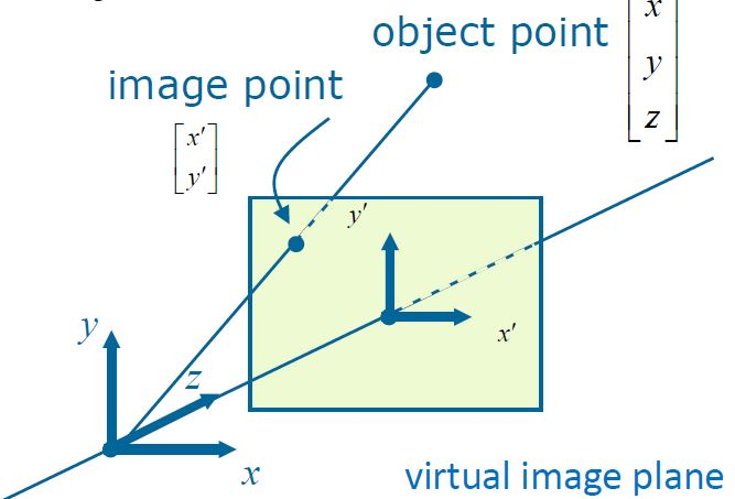 Solved Consider a camera with a focal length of f = 16 mm. | Chegg.com