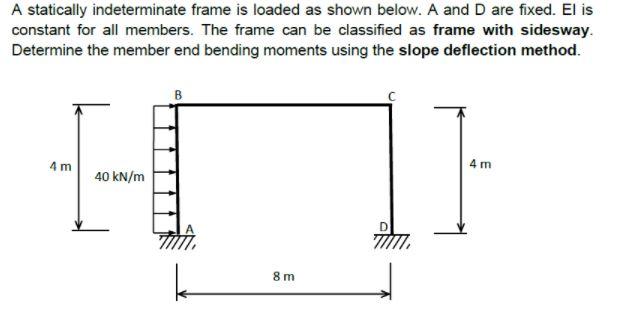 Solved A Statically Indeterminate Frame Is Loaded As Shown | Chegg.com