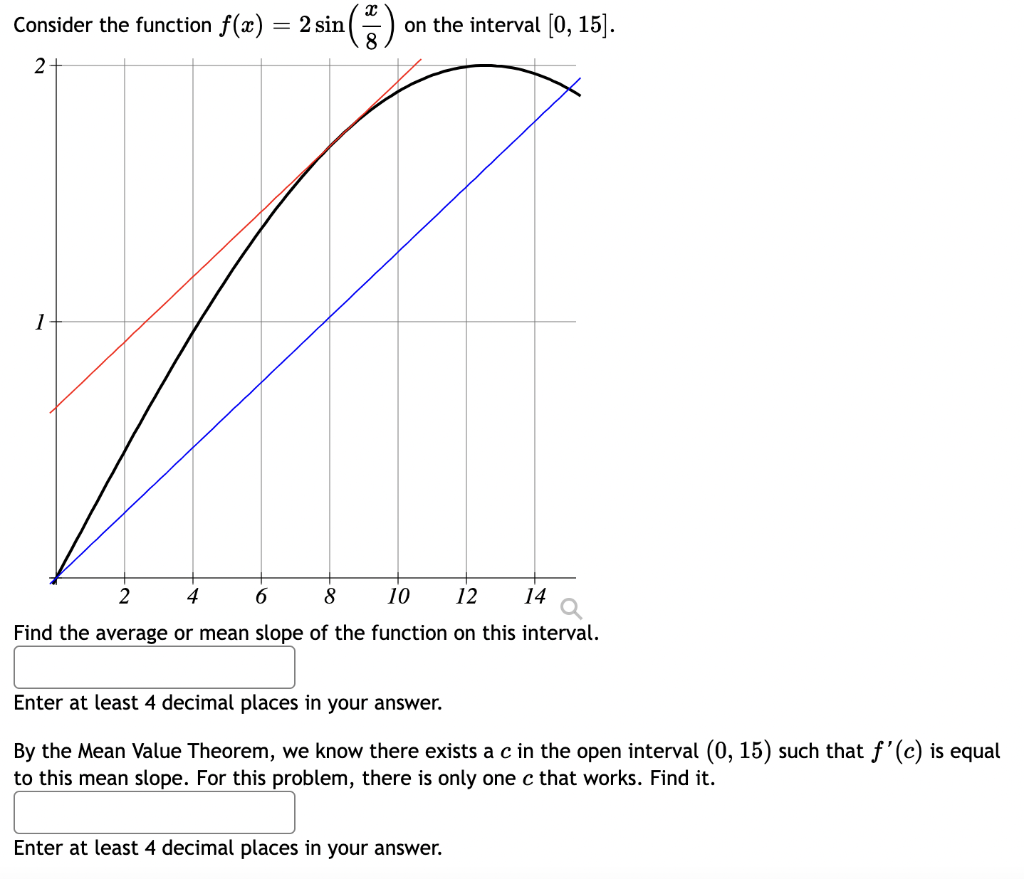 Solved Consider the function f(x) = : 2 sin on the interval | Chegg.com