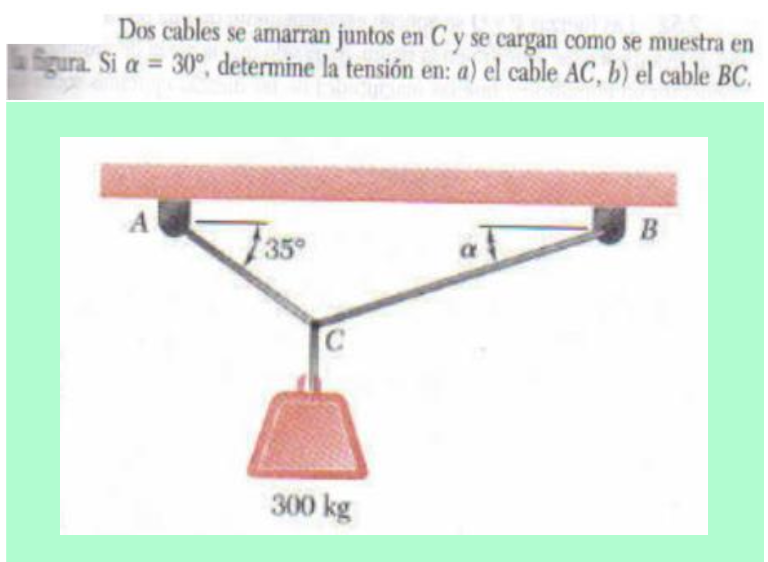 Dos cables se amarran juntos en \( C \) y se cargan como se muestra en figura. Si \( \alpha=30^{\circ} \), determine la tensi