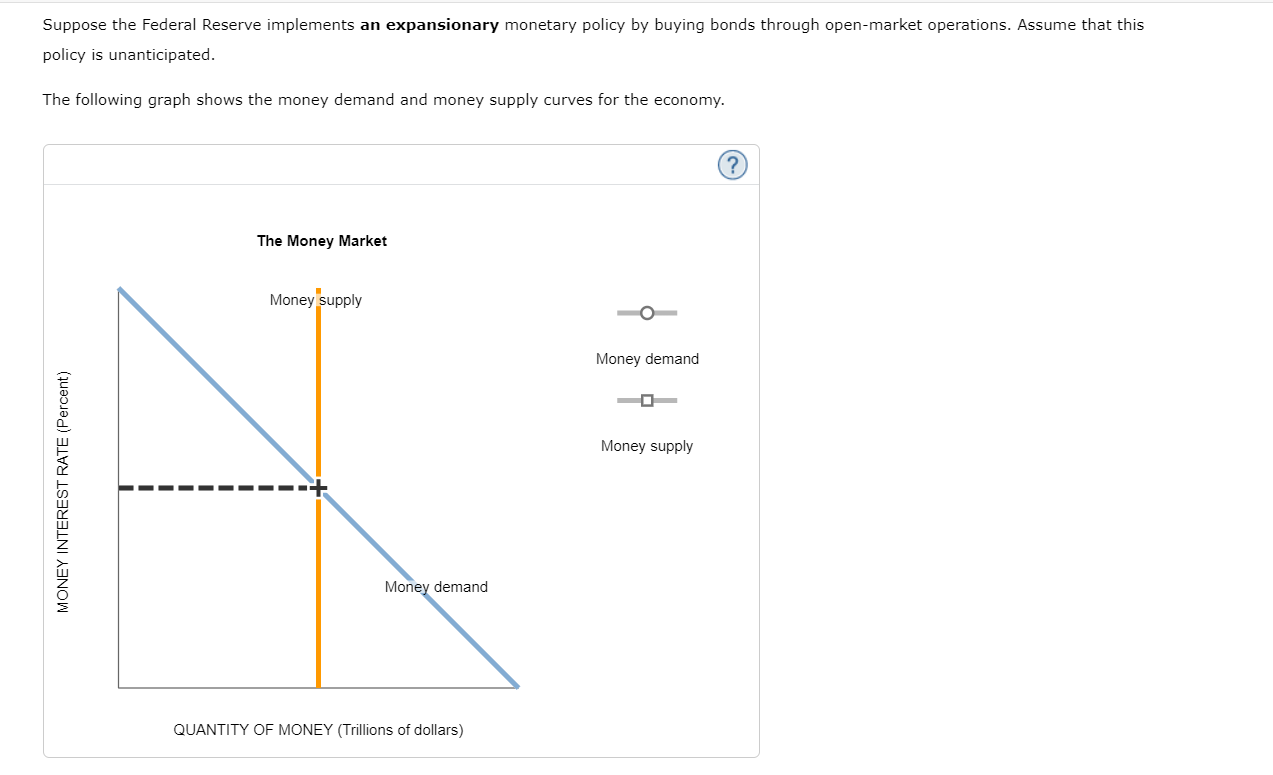 Solved Suppose The Federal Reserve Implements An | Chegg.com