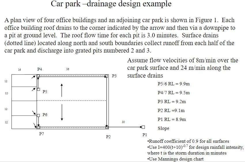 Aeration Slab Car park-drainage design example A plan view of four | Chegg.com