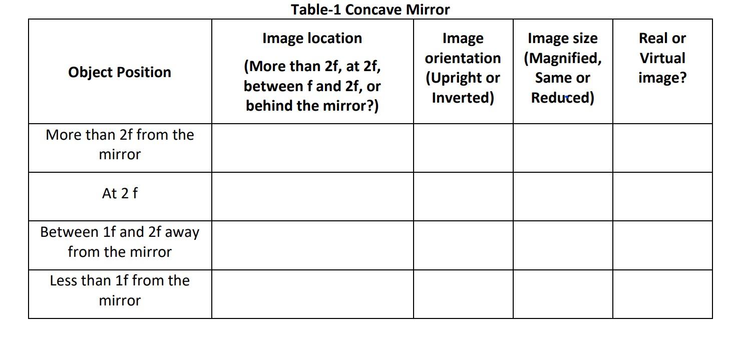 Solved 4. For concave mirror experiments, use the sliders to