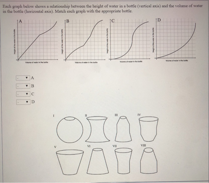 Solved Each graph below shows a relationship between the