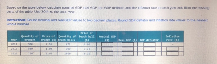 Solved Based On The Table Below, Calculate Nominal GDP, R...