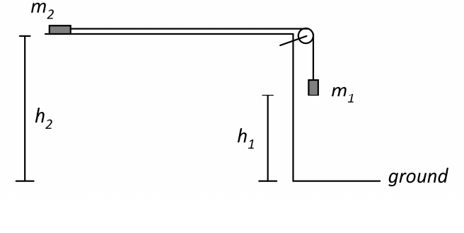 Solved The figure below shows two blocks attached to each | Chegg.com