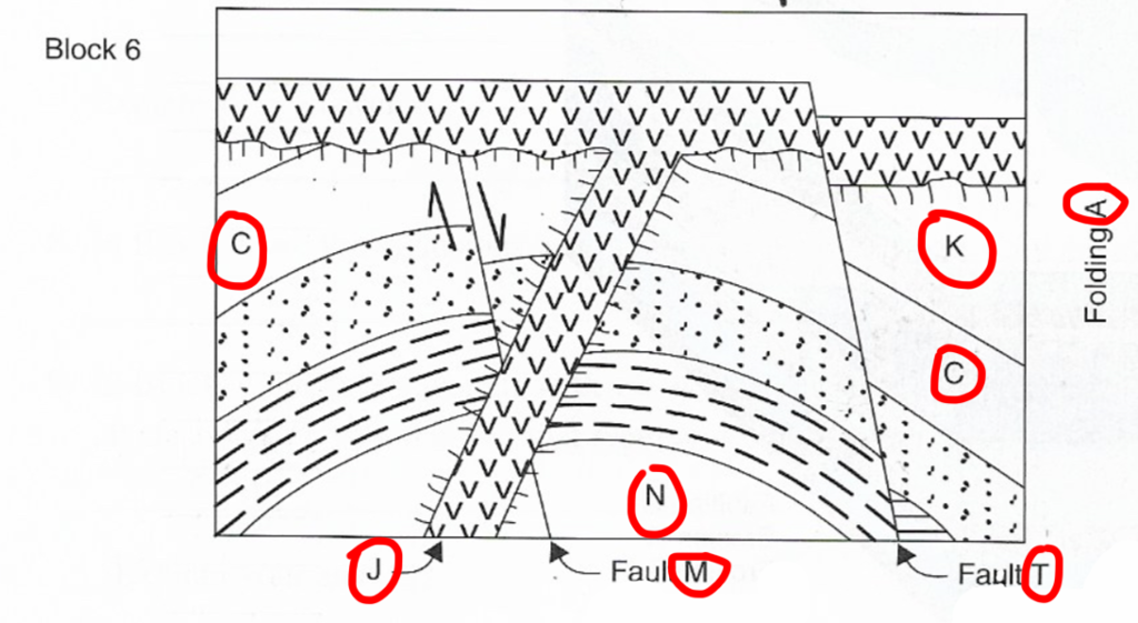 Relative Dating Problems Solved GEOLOGY: Relative Dating Place the labeled | Chegg.com