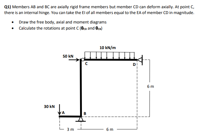 Q1AB ﻿and BC ﻿are axially rigid frame members but | Chegg.com