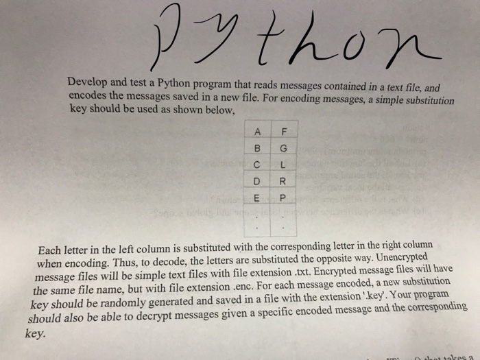 Solved Develop and test a Python program that reads messages | Chegg.com