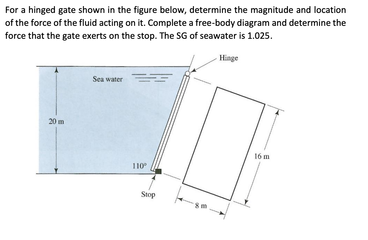 Solved For a hinged gate shown in the figure below, | Chegg.com