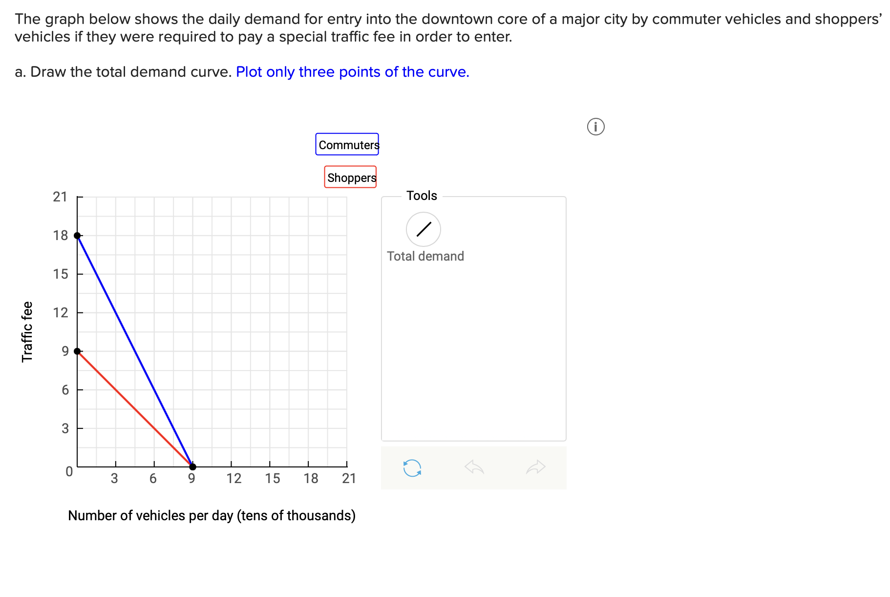 Solved The graph below shows the daily demand for entry into | Chegg.com