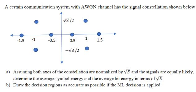 Solved A certain communication system with AWGN channel has | Chegg.com