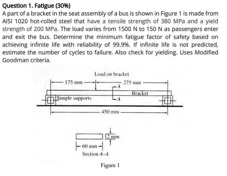 Solved Question 1. Fatigue (30%) A Part Of A Bracket In The 