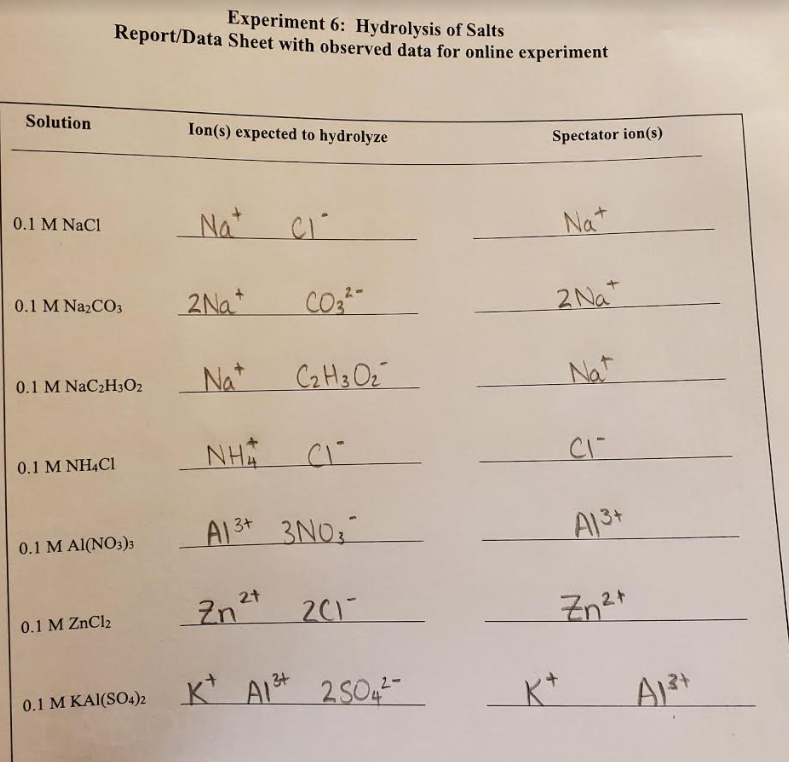 Solved Experiment 6 Hydrolysis of Salts Report/Data Sheet