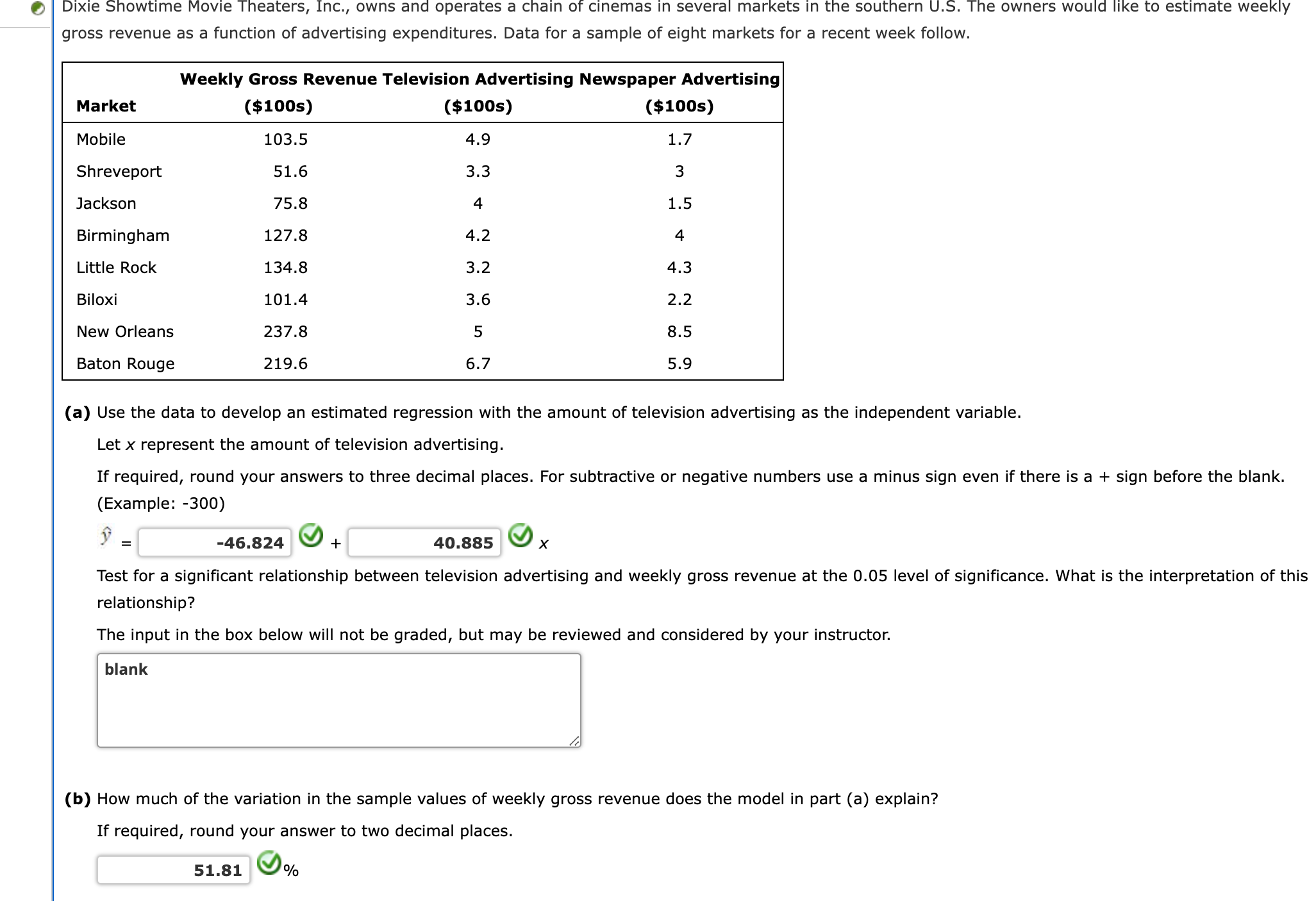 Solved (c) Use the data to develop an estimated regression | Chegg.com