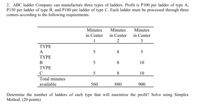 Solved 2. ABC ladder Company can manufacture three types of | Chegg.com