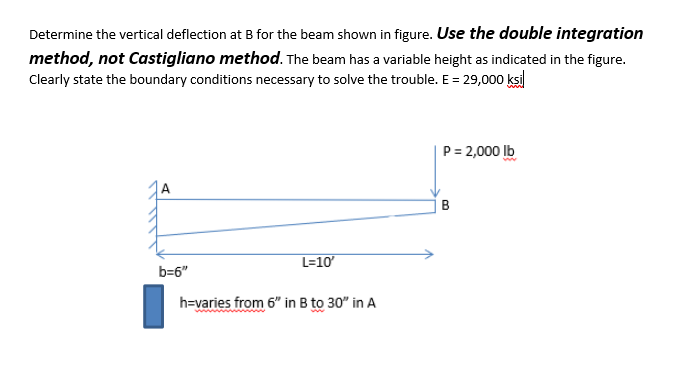 Solved Determine The Vertical Deflection At B For The Beam | Chegg.com