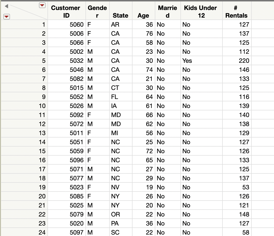 Solved Open the transaction JMP file and study it (under the