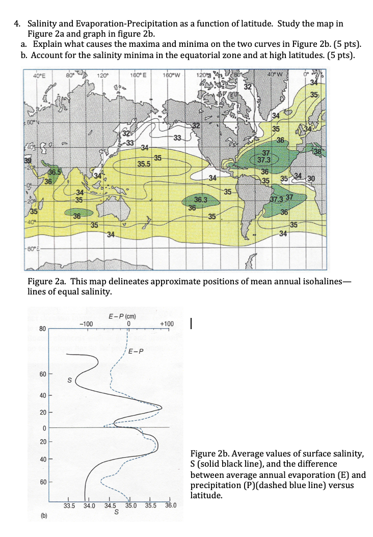 Solved 4. Salinity and EvaporationPrecipitation as a