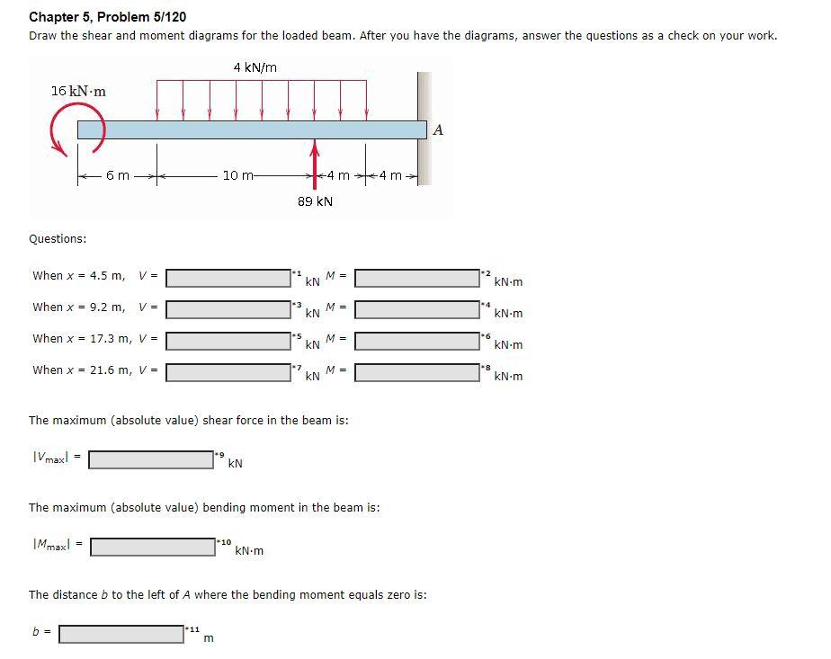 Solved Chapter 5, Problem 5/120 Draw the shear and moment | Chegg.com