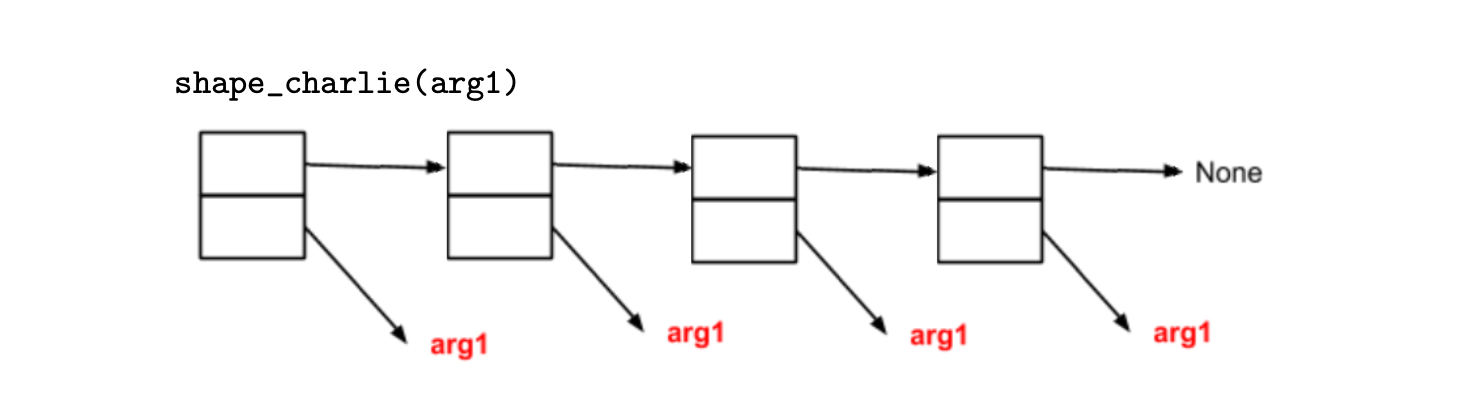 Solved 6 Part 2: Shape Functions In shapes.py write a series | Chegg.com