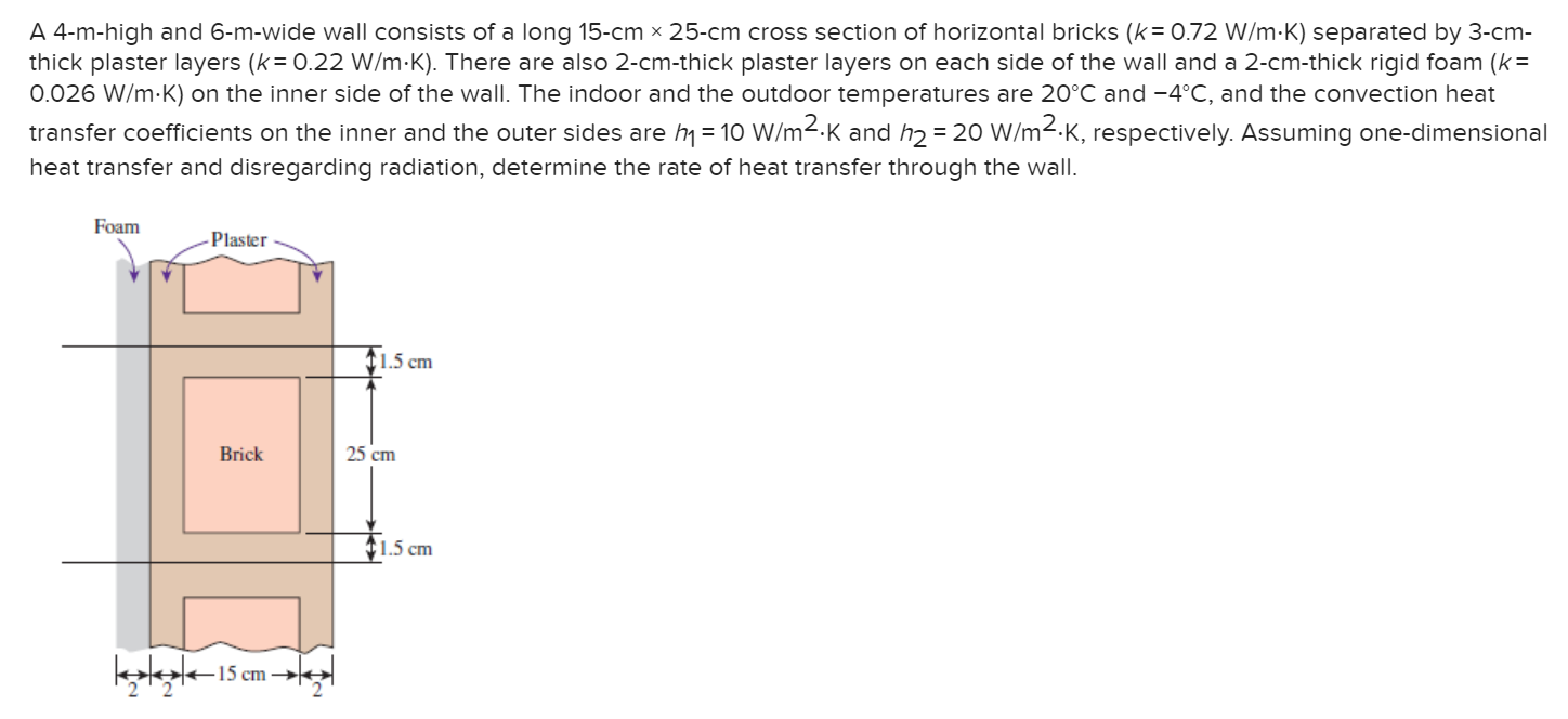 Solved A 4mhigh and 6mwide wall consists of a long 15cm