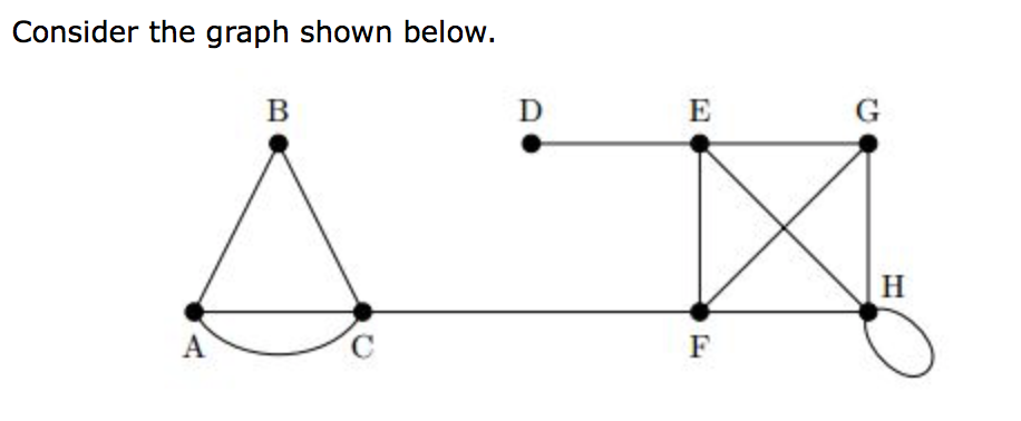 Solved Consider the graph shown below. B D E G Η A с F (c) | Chegg.com